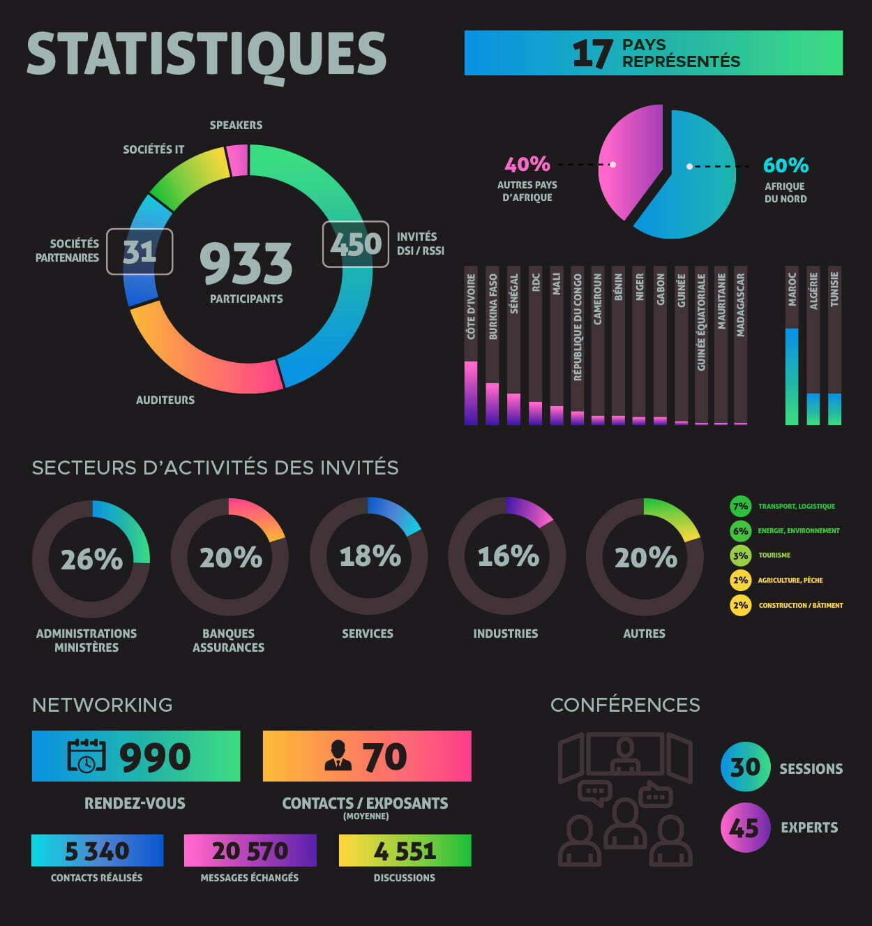 stat_bilan2